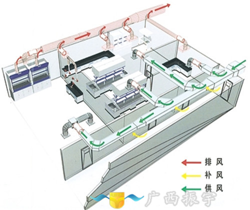 實驗室通風(fēng)系統(tǒng)